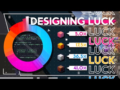 Designing Luck | How Loot Distributions Work