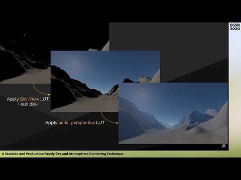 EGSR 2020: Natural Appearance